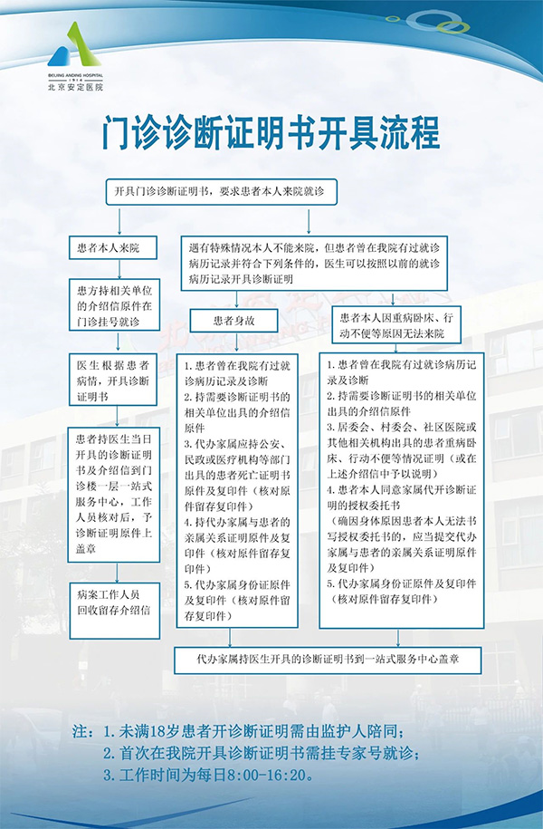 北京安定医院门诊诊断证明书开具流程